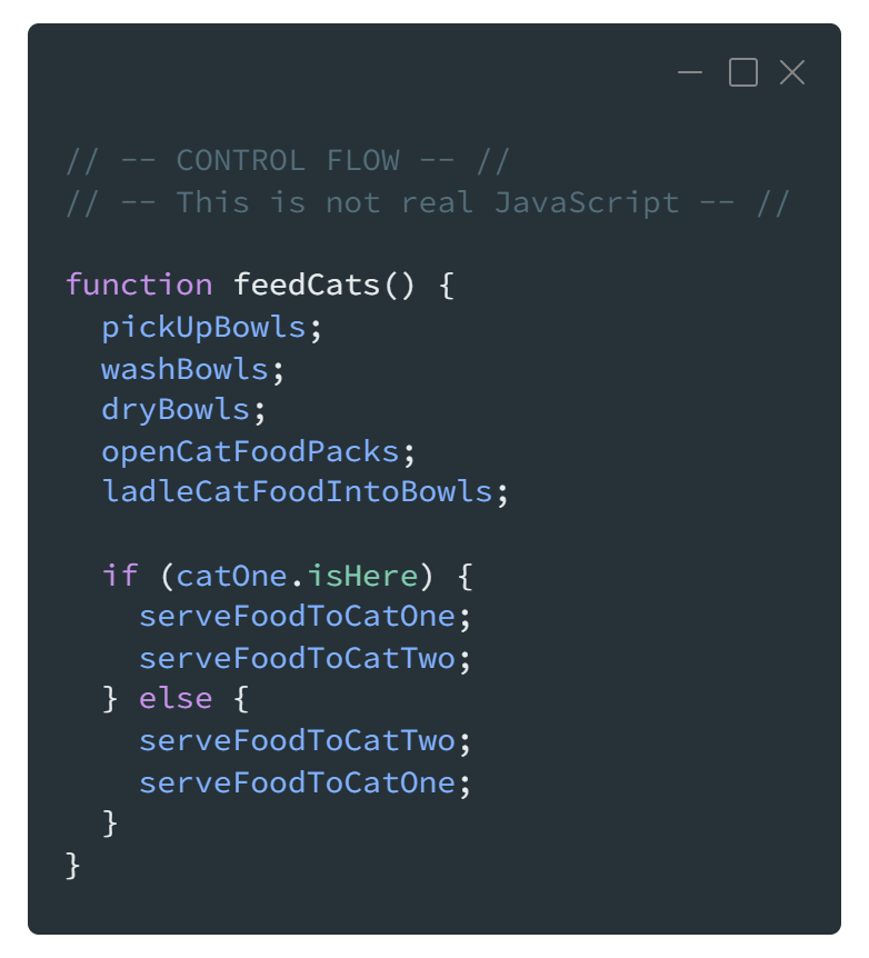 code block for a function called feedCats.